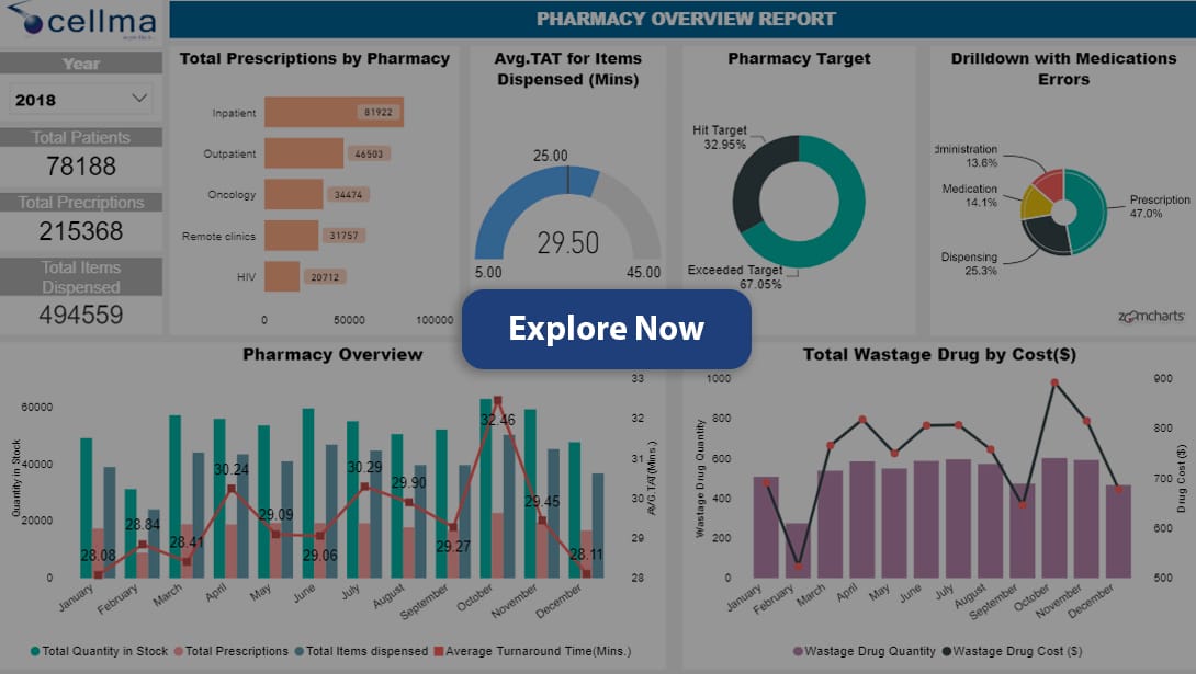 Pharmacy Overview Report