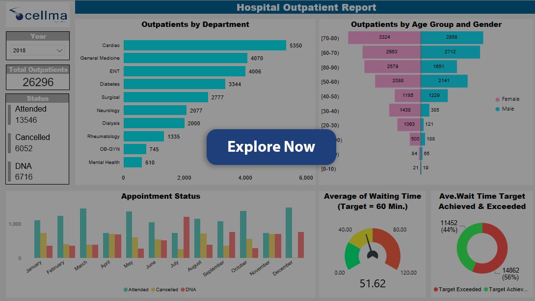 Hospital Outpatient Report