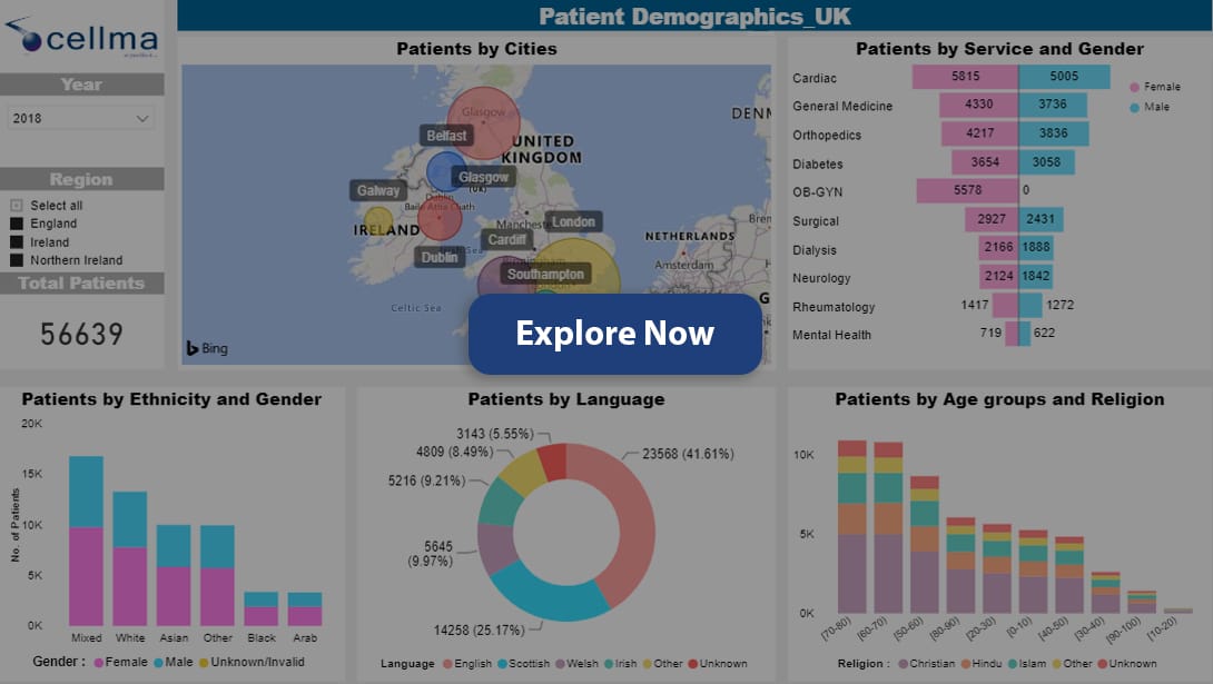 Patients Demographics UK reporting dashboards