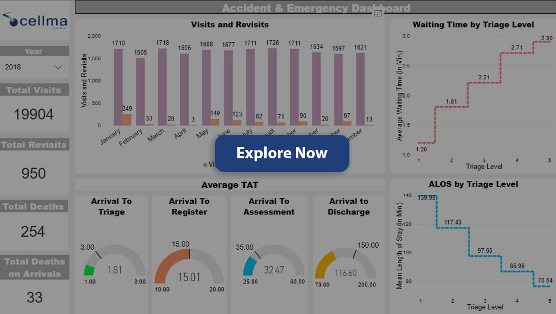 Accident and Emergency Dashboards