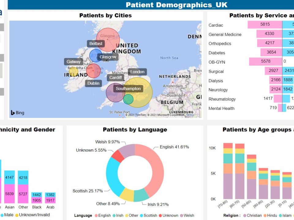 Healthcare Reporting Dashboards: Data Visualisation that saves time and costs