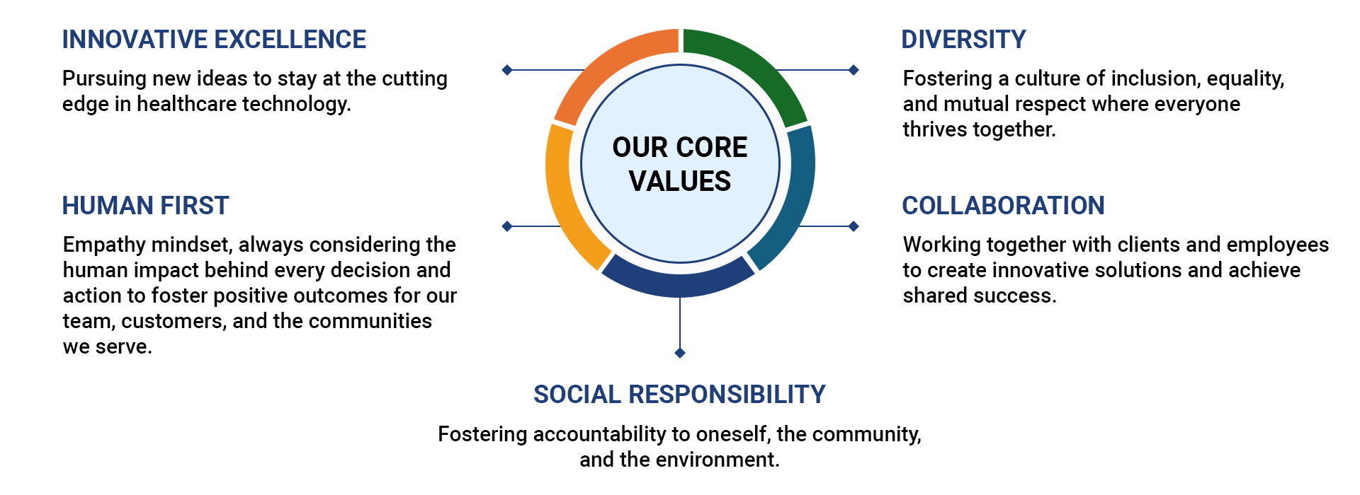 Core-Values-4-1.png