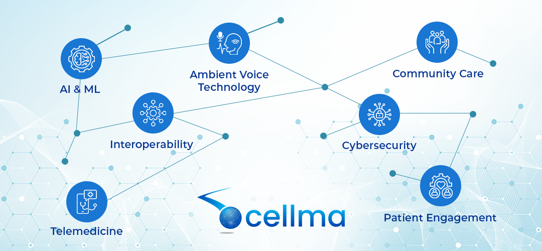 trends in EHR in 2026